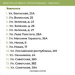 Опубликован список дворов для ремонта в Балашове, Вольске и Хвалынске
