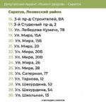 Опубликованы дополнительные адреса для ремонта дворов Саратова, Вольска и Хвалынска