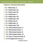 Опубликованы дополнительные адреса для ремонта дворов Саратова, Вольска и Хвалынска