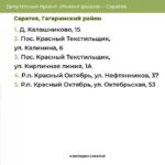 Опубликованы дополнительные адреса для ремонта дворов Саратова, Вольска и Хвалынска