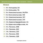 Опубликованы дополнительные адреса для ремонта дворов Саратова, Вольска и Хвалынска
