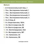 Опубликованы дополнительные адреса для ремонта дворов Саратова, Вольска и Хвалынска