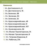 Опубликованы дополнительные адреса для ремонта дворов Саратова, Вольска и Хвалынска