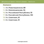 Опубликованы дополнительные адреса для ремонта дворов Саратова, Вольска и Хвалынска