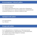 Опубликованы адреса ремонта тротуаров в шести районах Саратовской области