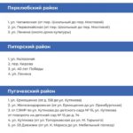 Губернатор Саратовской области объявил о планах по ремонту тротуаров в шести районах региона