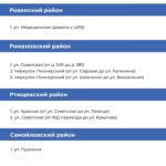 Определены адреса ремонта тротуаров ещё в 7 районах Саратовской области