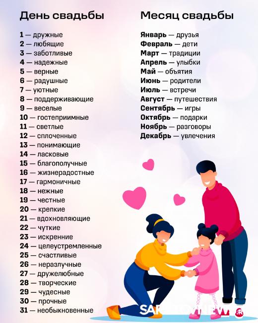 Саратовцам предлагают узнать, с чем ассоциируется их семья Саратовцам предлагают узнать, с чем ассоциируется их семья