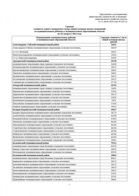 Министр утвердил новые цены на жилье в Саратовской области