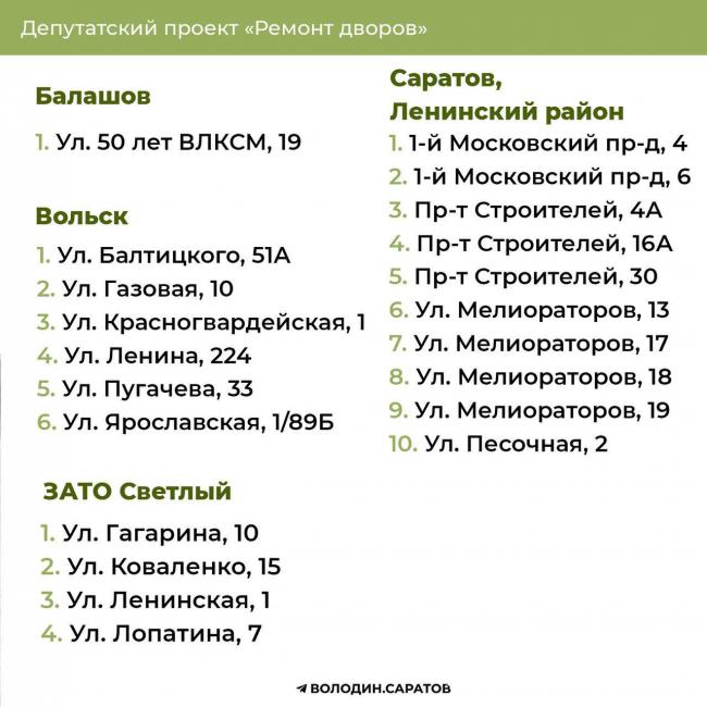 Опубликованы дополнительные адреса ремонта дворов в Саратовской области Опубликованы дополнительные адреса ремонта дворов в Саратовской области