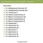 В 2025 году в Балаково отремонтируют 74 двора