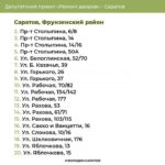 В Заводском и Фрунзенском районах Саратова обновят дворы по депутатскому проекту