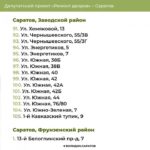 В Заводском и Фрунзенском районах Саратова обновят дворы по депутатскому проекту