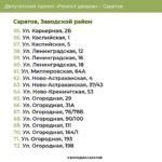 В Заводском и Фрунзенском районах Саратова обновят дворы по депутатскому проекту
