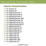 В Заводском и Фрунзенском районах Саратова обновят дворы по депутатскому проекту