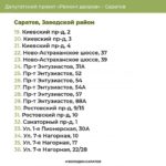 В Заводском и Фрунзенском районах Саратова обновят дворы по депутатскому проекту