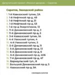 В Заводском и Фрунзенском районах Саратова обновят дворы по депутатскому проекту