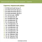 Ремонт дворов в Саратове: Волжский и Кировский районы получат обновлённые дворы