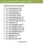 Ремонт дворов в Саратове: Волжский и Кировский районы получат обновлённые дворы