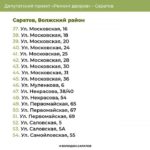 Ремонт дворов в Саратове: Волжский и Кировский районы получат обновлённые дворы