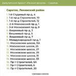 Ремонт дворов: список территорий в Ленинском районе Саратова