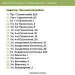Ремонт дворов: список территорий в Ленинском районе Саратова