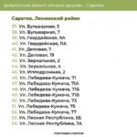 Ремонт дворов: список территорий в Ленинском районе Саратова