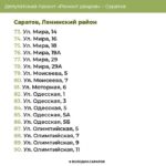 Ремонт дворов: список территорий в Ленинском районе Саратова