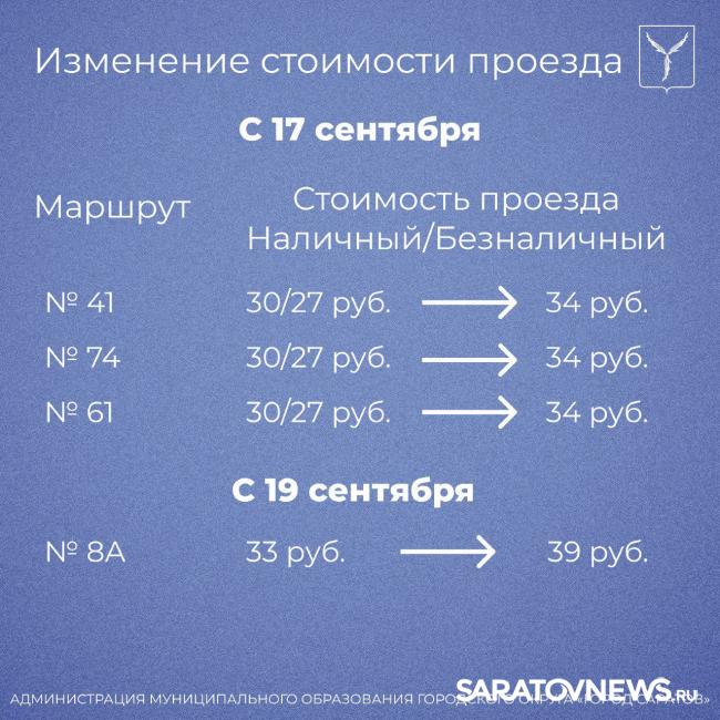 В Саратове почти на двух десятках автобусных маршрутов подорожает проезд В Саратове почти на двух десятках автобусных маршрутов подорожает проезд