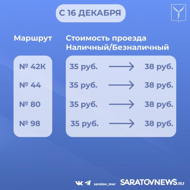 В декабре в Саратове подорожают 10 автобусных маршрутов В декабре в Саратове подорожают 10 автобусных маршрутов