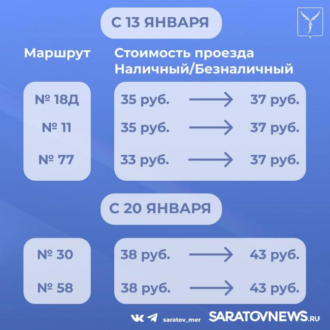 В Саратове подорожает проезд в транспорте