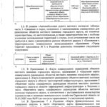 Строительство школы в Ленинском районе: в Генплан Саратова внесли изменения Строительство школы в Ленинском районе: в Генплан Саратова внесли изменения