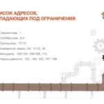 В Саратове жильцы четырех десятков домов выходные проведут без горячей воды