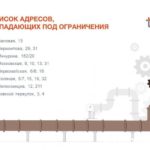 В Саратове жильцы четырех десятков домов выходные проведут без горячей воды
