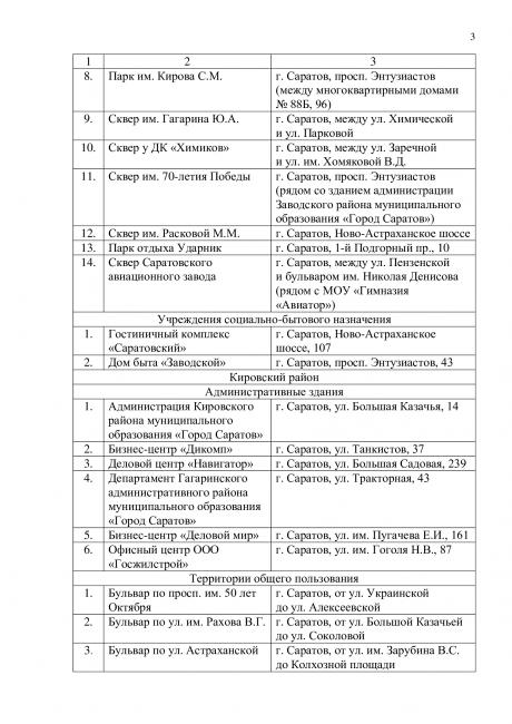 В Саратове изменили перечень мест массового пребывания людей: список В Саратове изменили перечень мест массового пребывания людей: список