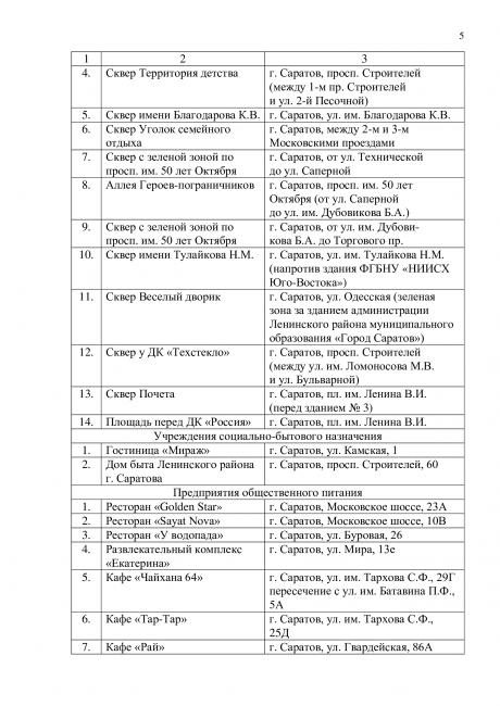В Саратове изменили перечень мест массового пребывания людей: список В Саратове изменили перечень мест массового пребывания людей: список