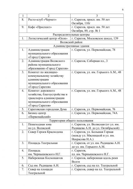 В Саратове изменили перечень мест массового пребывания людей: список В Саратове изменили перечень мест массового пребывания людей: список