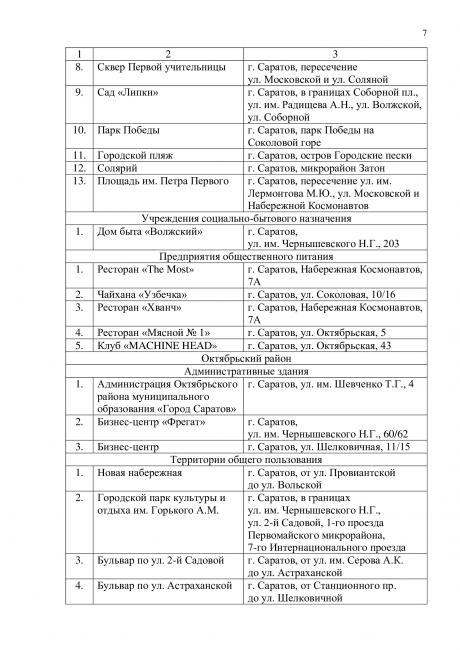 В Саратове изменили перечень мест массового пребывания людей: список В Саратове изменили перечень мест массового пребывания людей: список