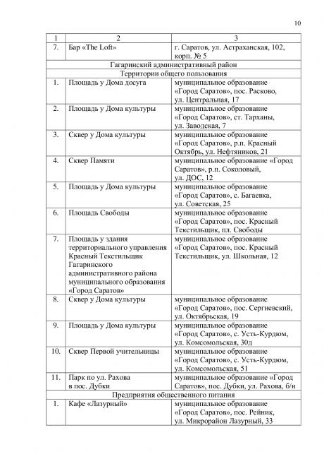 В Саратове изменили перечень мест массового пребывания людей: список В Саратове изменили перечень мест массового пребывания людей: список