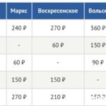 В Саратове стартуют продажи билетов на «Валдай»: цены и расписание