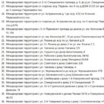 В Саратове выдели 642 млн рублей на ремонт между дворами: работы завершат к ноябрю
