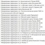 В Саратове выдели 642 млн рублей на ремонт между дворами: работы завершат к ноябрю