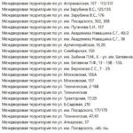 В Саратове выдели 642 млн рублей на ремонт между дворами: работы завершат к ноябрю