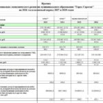 Саратов теряет население — прогноз мэрии до 2028 года Саратов теряет население — прогноз мэрии до 2028 года