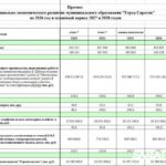 Саратов теряет население — прогноз мэрии до 2028 года Саратов теряет население — прогноз мэрии до 2028 года