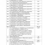 В Саратове утвердили масштабный список ремонта дорог до 2027 года В Саратове утвердили масштабный список ремонта дорог до 2027 года