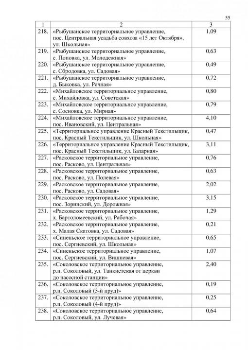 В Саратове утвердили масштабный список ремонта дорог до 2027 года В Саратове утвердили масштабный список ремонта дорог до 2027 года