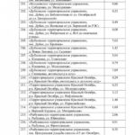 В Саратове утвердили масштабный список ремонта дорог до 2027 года В Саратове утвердили масштабный список ремонта дорог до 2027 года