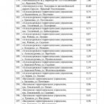 В Саратове утвердили масштабный список ремонта дорог до 2027 года В Саратове утвердили масштабный список ремонта дорог до 2027 года