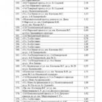 В Саратове утвердили масштабный список ремонта дорог до 2027 года В Саратове утвердили масштабный список ремонта дорог до 2027 года